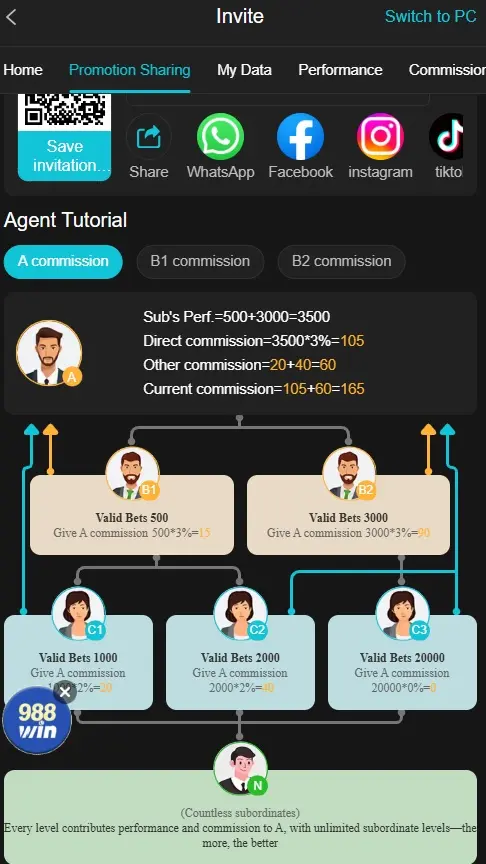 Ct999 VIP Referral Program: Earn Fixed Daily Cash