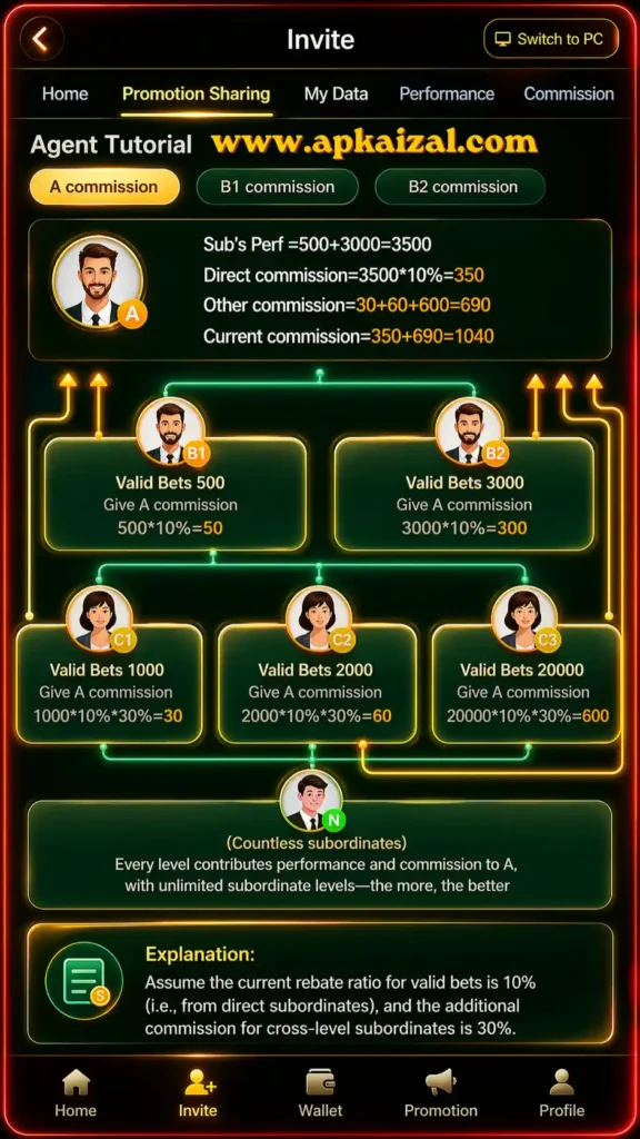 Referral Program of 2GO Game: Invite Friends & Earn